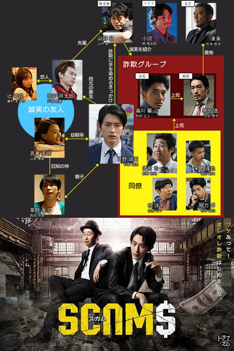 SCAMS izle